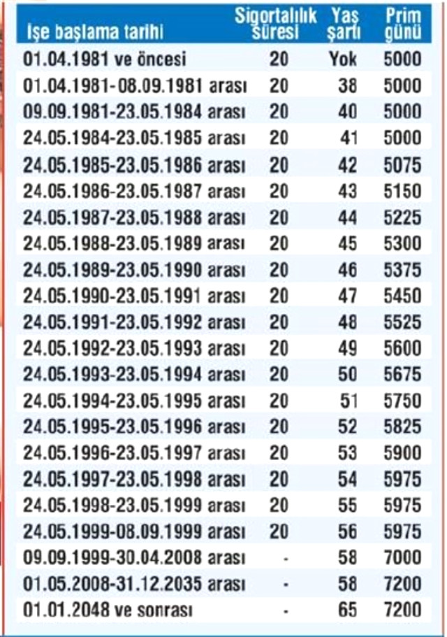 anne nasil erken emekli olabilir