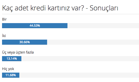 Kac Tane Kredi Karti Kullaniyorsunuz Paradurumu Com