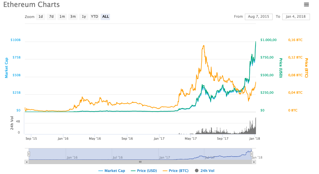 Yuanin Zayiflamasi Bitcoin E Guc Kazandirir Mi Bitcoin Haberleri