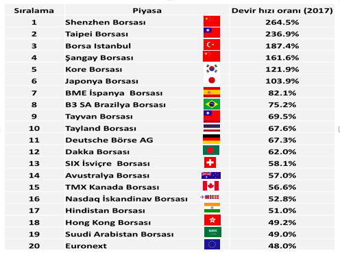 borsa istanbul un sosyolojisi 2 paradurumu com