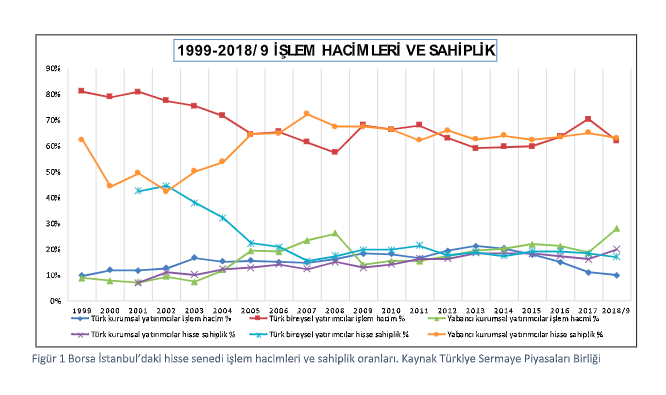 borsa istanbul un sosyolojisi 2